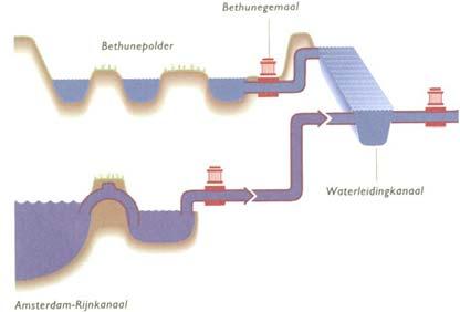 2 Achtergrond 2 Achtergrond 2.1 Inleiding Gemeente Amsterdam Waterleidingbedrijf is de producent en leverancier van drinkwater voor Amsterdam en omgeving.