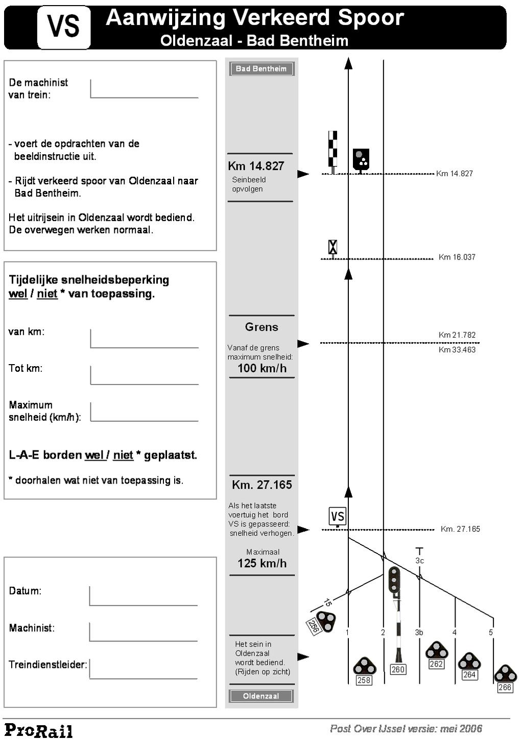 8.2 Aanwijzingen Verkeer Spoor 8.2.1 Aanwijzing