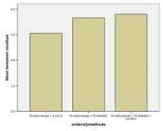 10/13/009 Één weg Varante analye: de formule F = b w b = between df df = k 1, N k = k 1 df w = df = N k wthn between wthn = N *( ) = ( ) df Voorbeeld Bereken voor de volgende data voor elke groep (1,