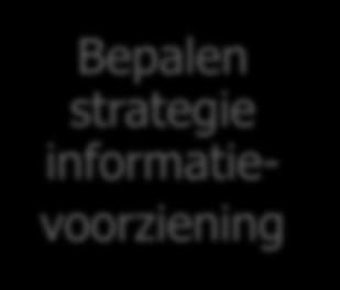 copyright by Bisnez Management Informatiemanager en negenvlaksmodel Business (vraag) Informatie en communicatie (vraag vs aanbod)