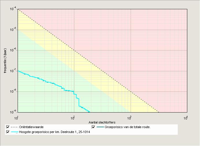 - Objecten met een hoge infrastructurele waarde, zoals een telefoon- of elektriciteitscentrale of een gebouw met vluchtleidingsapparatuur, voorzover die objecten wegens de aard van de gevaarlijke