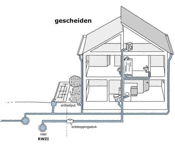 Waarom een gescheiden riolering?