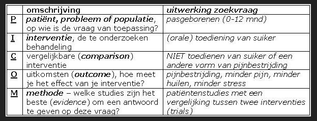 Research paper Voorbeelden hdp://learntech.physiol.ox.ac.