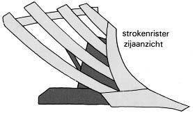 Figuur 1-13: Een strokenrister bestaat uit strippen staal. Voorschaar en strobeugel Een voorschaar ploegt alle groene (planten)delen onder.
