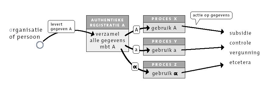 Figuur 2.3 Projectalternatief Basisregistratie Ondergrond 6 2.