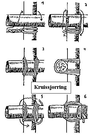 Kruissjorring Dit is dé sjorring bij uitstek, de moeder der sjorringen als het ware.