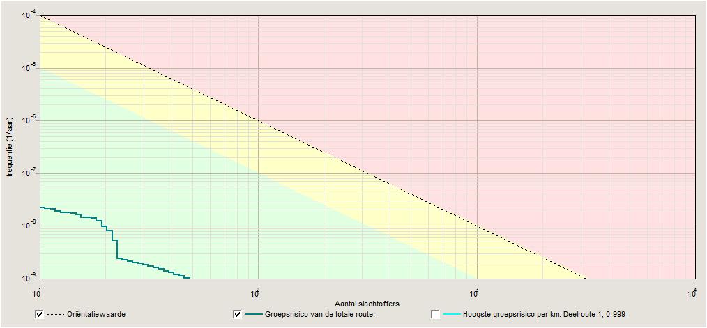 6.2.2 Groepsrisico N366