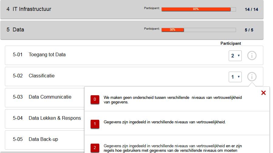 noodzakelijk zijn. Werkwijze Aon s GDPR volwassenheidstoets wordt ondersteund door een webgebaseerde Self Assessment Tool.