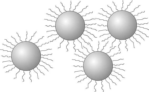 Een andere methode is het aanbrengen van lange haren (surfactants) op het deeltjesoppervlak (figuur 2).