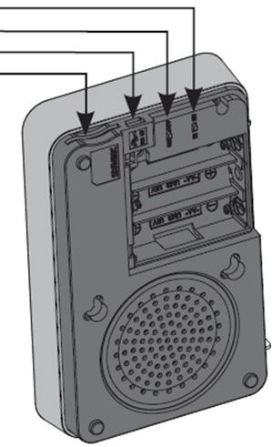 Volume verlagen IN/SD = Intern/SD ON/OFF =