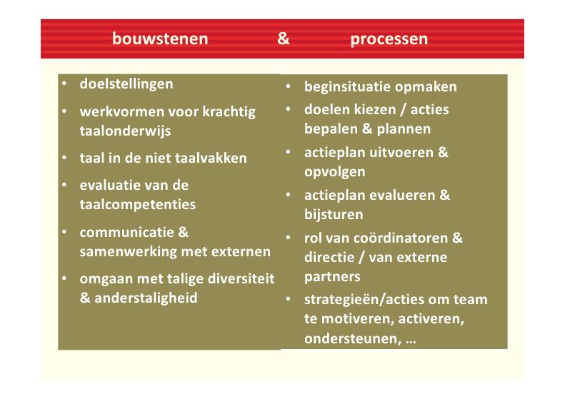 Gebaseerd op Allard Strijker. (2010). Leerlijnen en vocabulaires in de praktijk.