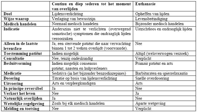 Euthanasie vs