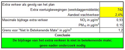 In de onderstaande tabel is de berekening met de NIBM-tool weergegeven.