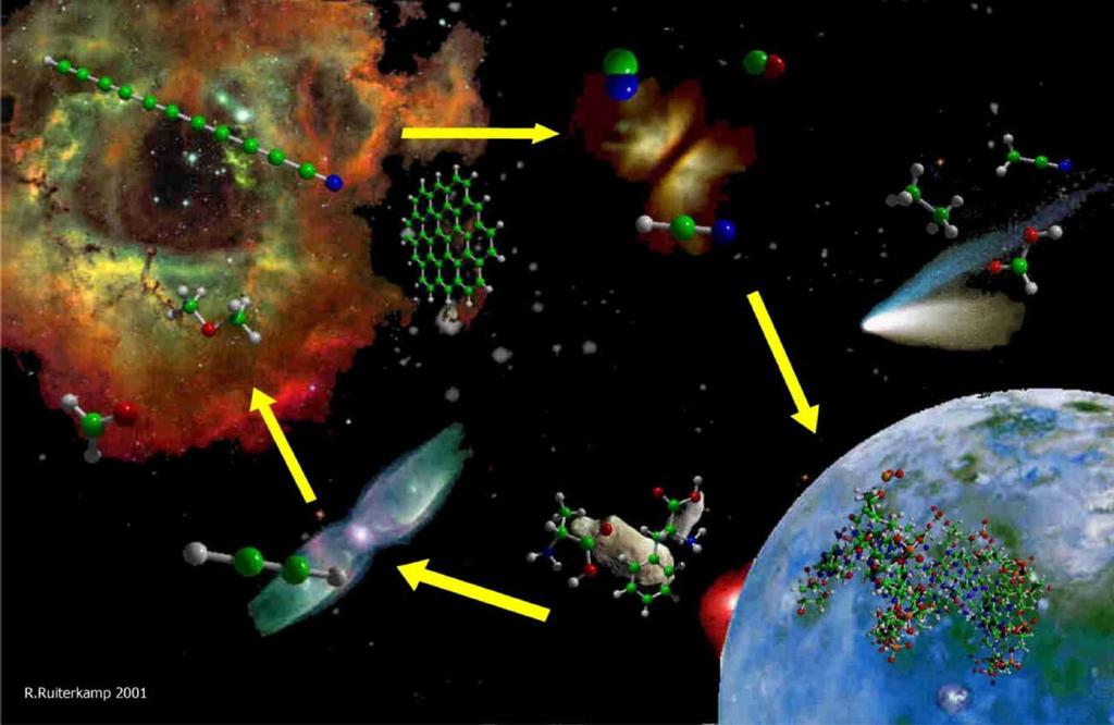 Astrochemie Based on Ehrenfreund & Charnley 2000