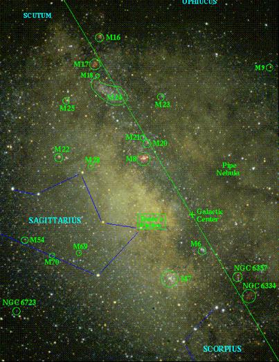 Baade s window: Gebied met relatief weinig stof - hier zijn sterren tot relatief dichtbij het centrum