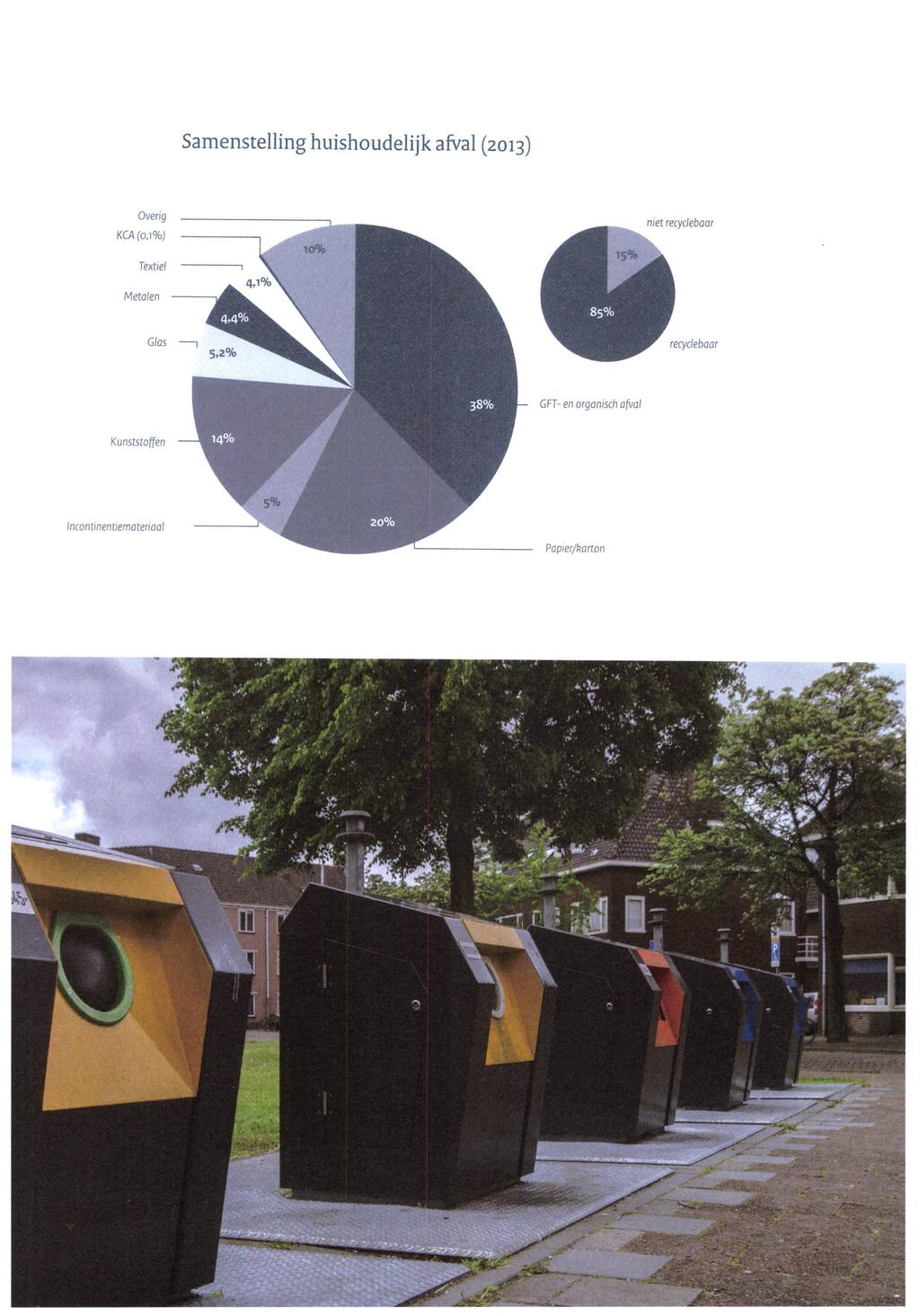 Samenstelling huishoudelijk afval (2013) Overig niet recycletiaar KCA(o,r%) Textiel 4.