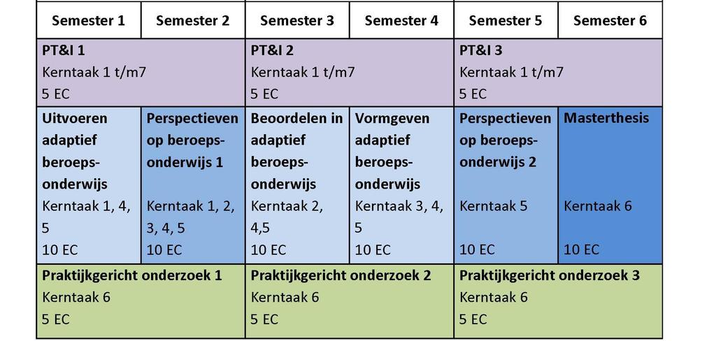 Curriculum MEB Master of Education 3 jaar in deeltijd 90 EC Blended