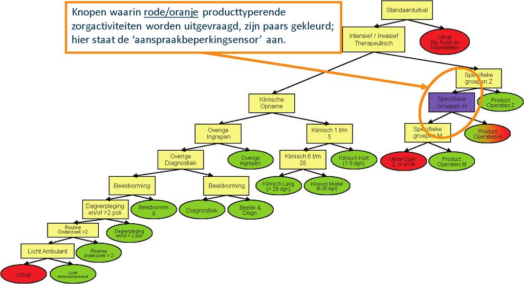 Toelichting aanspraakbeperkingen en machtigingen in de