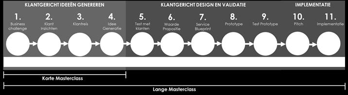 De focus van SSF ligt op de transformationele kracht van diensteninnovatie om nieuwe inkomstenbronnen te genereren en nieuwe manieren van een concurrentievoordeel te behalen.