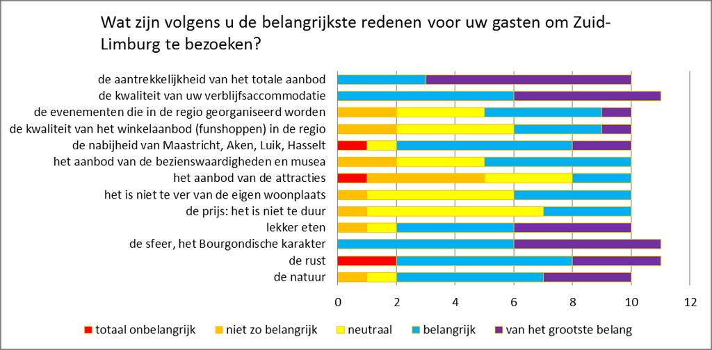 Volgens