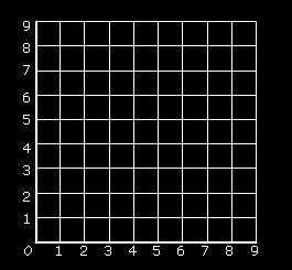 5 Teken in een assenstelsel de volgende punten: A(1, 1), B(7, 1), C(9,
