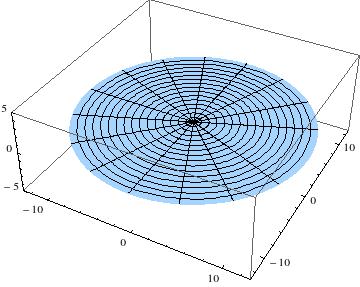 Centrale vierkante sferische potentiaal put De algemene oplossingen We algemene oplossing is Randvoorwaarde Kies k zo, dat De Besselfunctie heeft echter oneindig veel nulpunten We noemen β nl het n