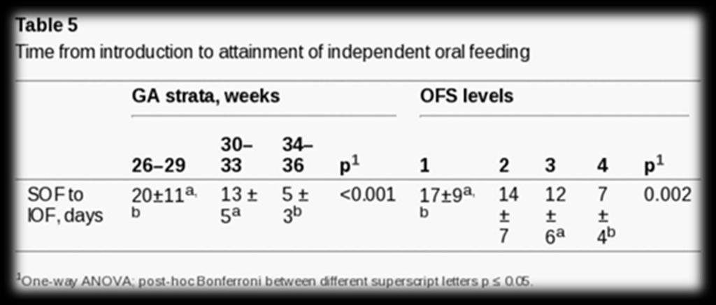 A novel approach to assess oral feeding skills of preterm