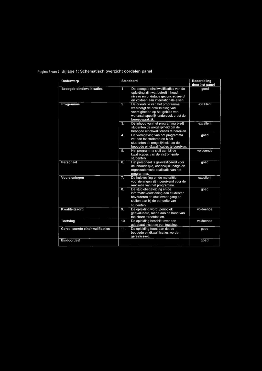 De oriëntatie van het programma excellent waarborgt de ontwikkeling van vaardigheden op het gebied van wetenschappelijk onderzoek en/of de beroepspraktijk. 3.