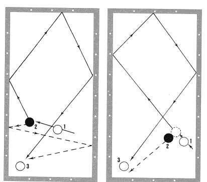 Oefening 59: Leg de drie ballen zoals in de afbeelding hieronder en stoot bal 1 in zône C zonder effect met de duwen-onderarmtechniek. Raak bal 2 links van het midden.