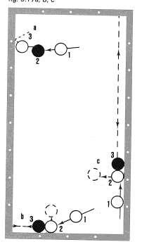 Oefening 63a: Leg de drie ballen zoals in de afbeelding hieronder en stoot bal 1 in zône B zonder effect met de duwen-onderarmtechniek. Raak bal 2 rechts van het midden.