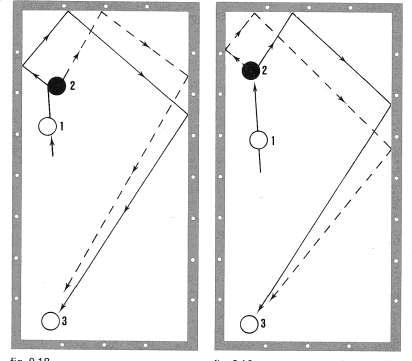 Oefening 66: Leg de drie ballen zoals in de afbeelding hieronder en stoot bal 1 in zône B met rechts effect met de duwen-onderarmtechniek. Raak bal 2 links van het midden.