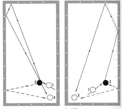 Oefening 70: Leg de drie ballen zoals in de afbeelding hieronder en stoot bal 1 in zône A zonder effect met de duwen-onderarmtechniek. Raak bal 2 rechts van het midden.