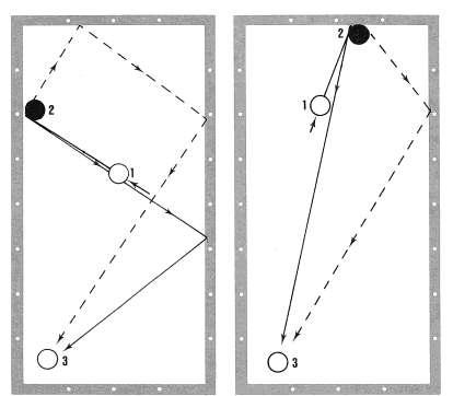 Oefening 74: Leg de drie ballen zoals in de afbeelding hieronder en stoot bal 1 in zône C met links effect met de duwen-onderarmtechniek. Raak bal 2 rechts van het midden.
