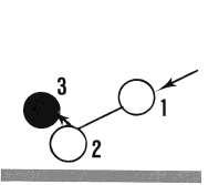 Oefening 100 t/m 102: Leg de drie ballen zoals in de linkse afbeelding hieronder en stoot bal 1 zo dat de positie van middelste afbeelding overblijft.