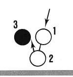 De drie basisstoten van de serie américaine Hiervoor is beheersing van een drietal basisstoten noodzakelijk: * De drijfstoot: de tweede bal moet via de band terugkomen.