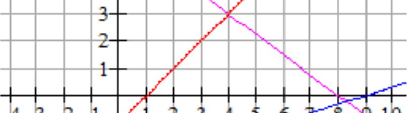 De totale vloeroppervlakte van het complex is gelijk aan 6 250 m 2 (ga na!).