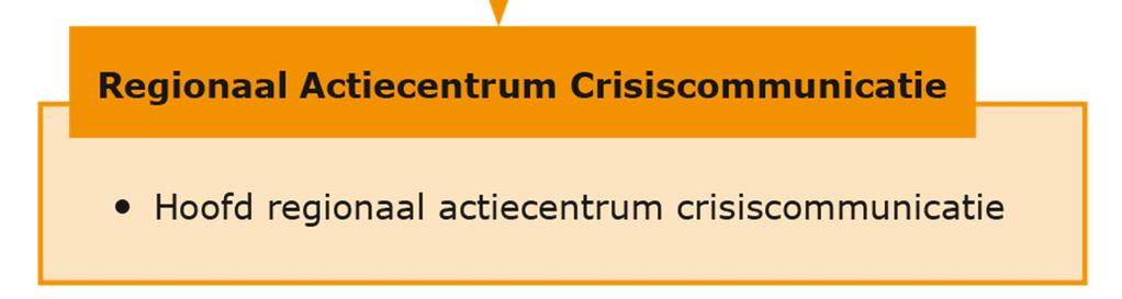 met de lokale adviseurs crisiscommunicatie