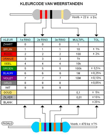 De spanning over de LED is dan ongeveer 2,0V, deze waardes verschillen een beetje per soort LED, zie onderstaande tabel. De Arduino levert een 5,0 V spanning.