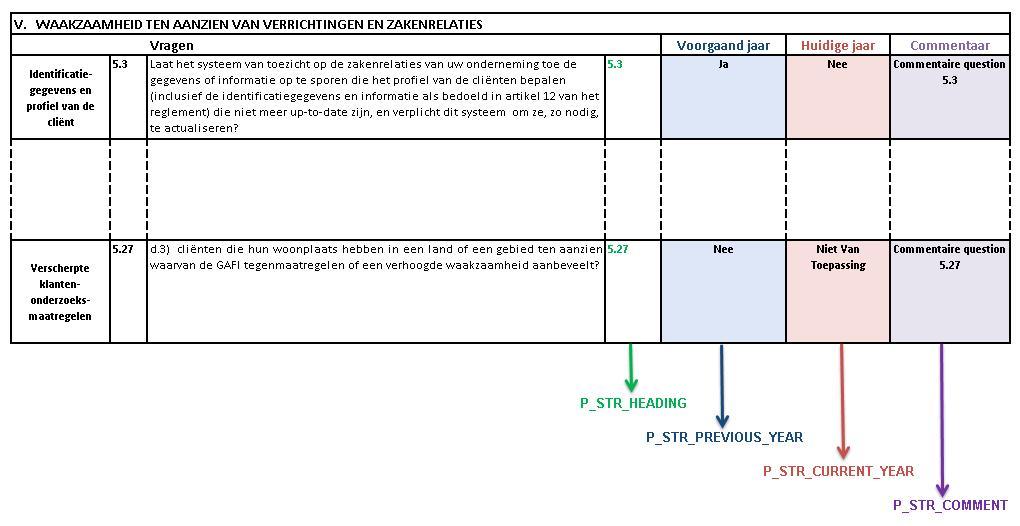 1 Sectie 1 : Waakzaamheid ten aanzien van verrichtingen en