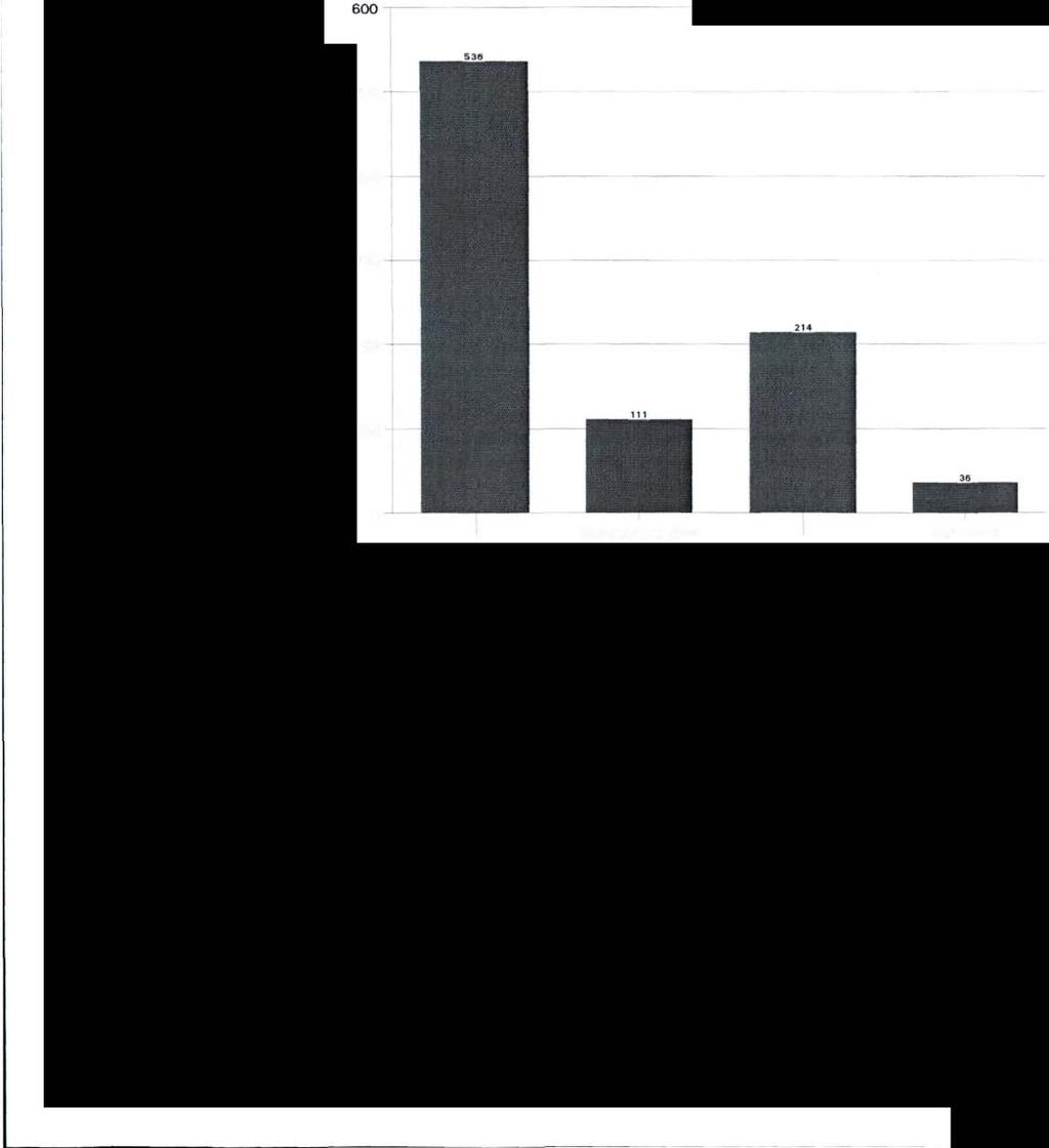 Ongeveer 8% van de verdachten is Marokkaans. Het percentage verdachten dat als harddrugversl aafde geregistreerd staat ligt op 3 %. Van alle verdachten kan 4% als harde kern worden gekenmerkt.