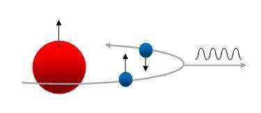 De structuur van de melkweg met de 21cm lijn 21 cm lijn van neutraal waterstof.