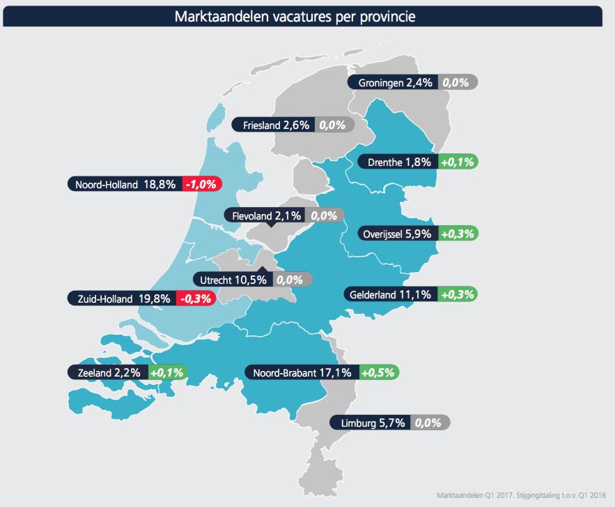 2. Provincies Het marktaandeel van de provincie Noord-Brabant stijgt met een half procent, daarmee is deze provincie de grootste stijger in marktaandeel.