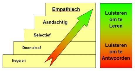 Eigenschap 5; eerst