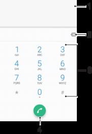Bellen Bellen Overzicht van bellen U kunt bellen door zelf het telefoonnummer in te voeren of met de functie Smart Dial om snel nummers in de contactlijst en gesprekkenlijsten te vinden.