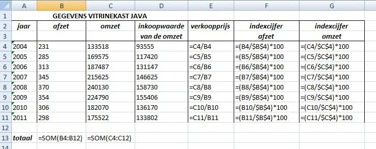 Na aanpassing van de kolombreedtes moet Blad4 er zó uitzien: Voeg een nieuw werkblad (Blad5) toe. Keer terug naar het basisbestand en kopieer deze tabel naar Blad5.