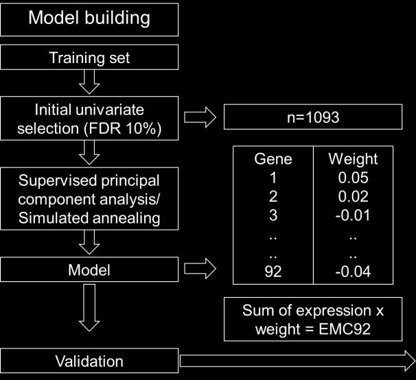 Ratio p-value UAMS-TT2 19% 3 <