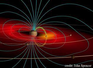 MAGNETOSFEER JUPITER Grootste magnetosfeer van het zonnestelsel (na de
