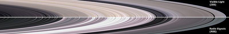 ringstructuur van Saturnus Ringstructuur wordt bepaald door de