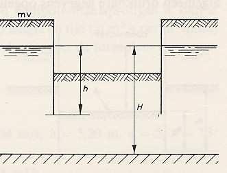 THEORETISCHE ONDERBOUWING BARRIÈREWERKING Fugro heeft, ten behoeve van de Geotechniekdag 2001 te Breda, barrièrewerking nader bestudeerd en toegelicht in een artikel.