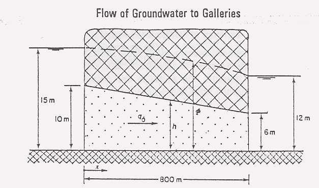 De theoretische veronderstelling is dat de grootte van de barrièrewerking afhankelijk is van de mate waarin de ondergrondse constructie de watervoerende lagen afsluit.